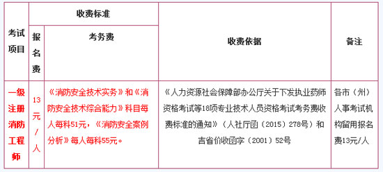 2015年吉林一级注册消防工程师考试通知