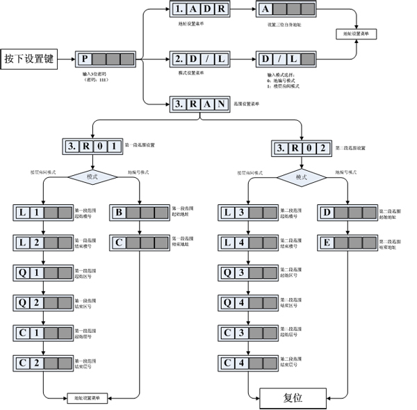 尼特FT8302火灾显示盘和FT8303火灾显示盘接线及调试讲解