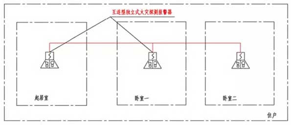 住宅建筑火灾自动报警系统分类示意图汇总