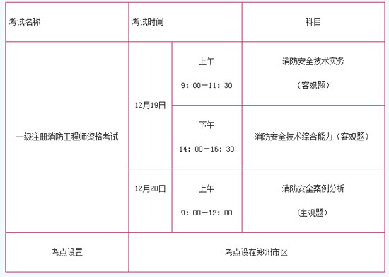 河南2015一级注册消防工程师考试工作通知