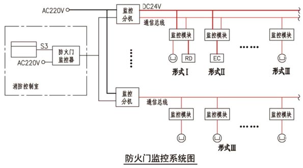 西安乐乐防火监控系统应用于北京奔驰中心