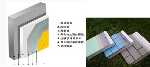 外墙保温系统你了解多少？7张图教你读懂