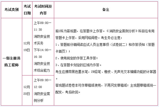 2015年吉林一级注册消防工程师考试通知