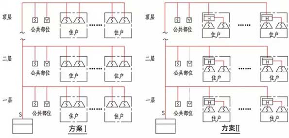 住宅建筑火灾自动报警系统分类示意图汇总