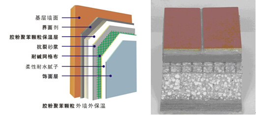 外墙保温系统你了解多少？7张图教你读懂