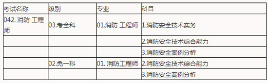 2015年山东一级注册消防师考试报名时间