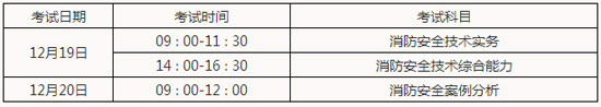 2015年山东一级注册消防师考试报名时间