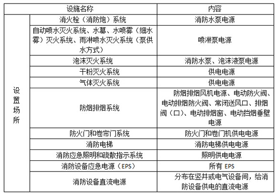 消防设备电源监控系统在建筑体系中的设计