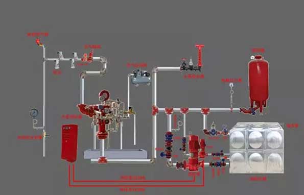 谈预作用自动喷水灭火系统应用组成和原理