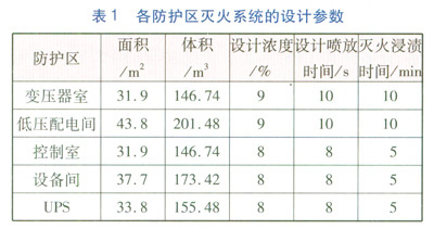 气体灭火系统在LNG码头的设计应用