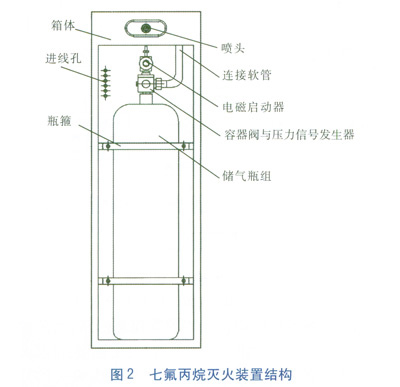 气体灭火系统在LNG码头的设计应用