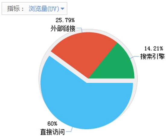 消防3C认证企业采购直达 只卖给重视成交的你