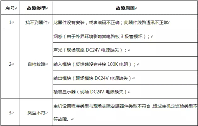 尼特消防火灾自动报警系统调试指导（上）