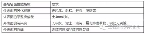 我国发布首部《建筑外墙外保温系统修缮标准》