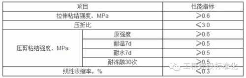 我国发布首部《建筑外墙外保温系统修缮标准》