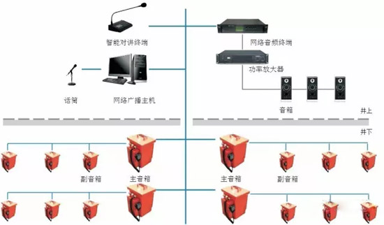 消防常识：消防系统现场操作解析说明