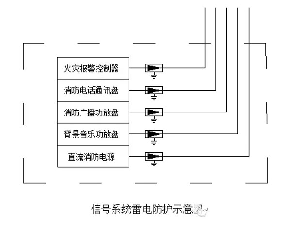 慧聪消防科普 火灾自动报警系统防雷设计方案