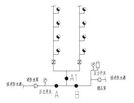 新国标适用研究：室内消防水泵的启动控制