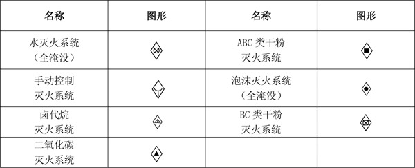 消防工程基本图形符号，你一定要看！