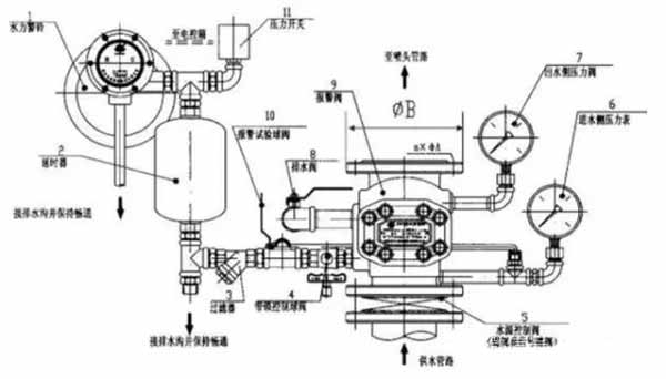 湿式报警阀结构图、安装调试等注意事项