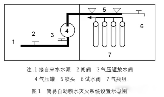 中小型餐馆液化石油气钢瓶爆炸之技术防范