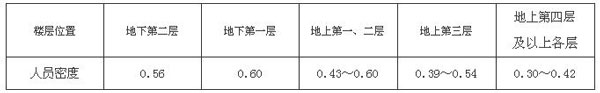 注册消防工程师 如何计算疏散总净宽度？