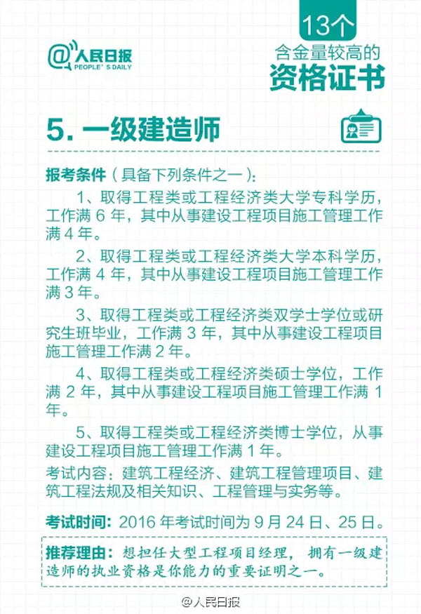 人民日报 清理后剩下的这13个资格证书含金量较高