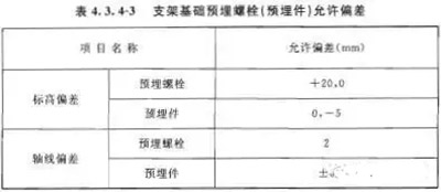 【规范】光伏发电站施工国家规范标准