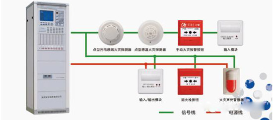 火灾自动报警系统中线路压降问题分析