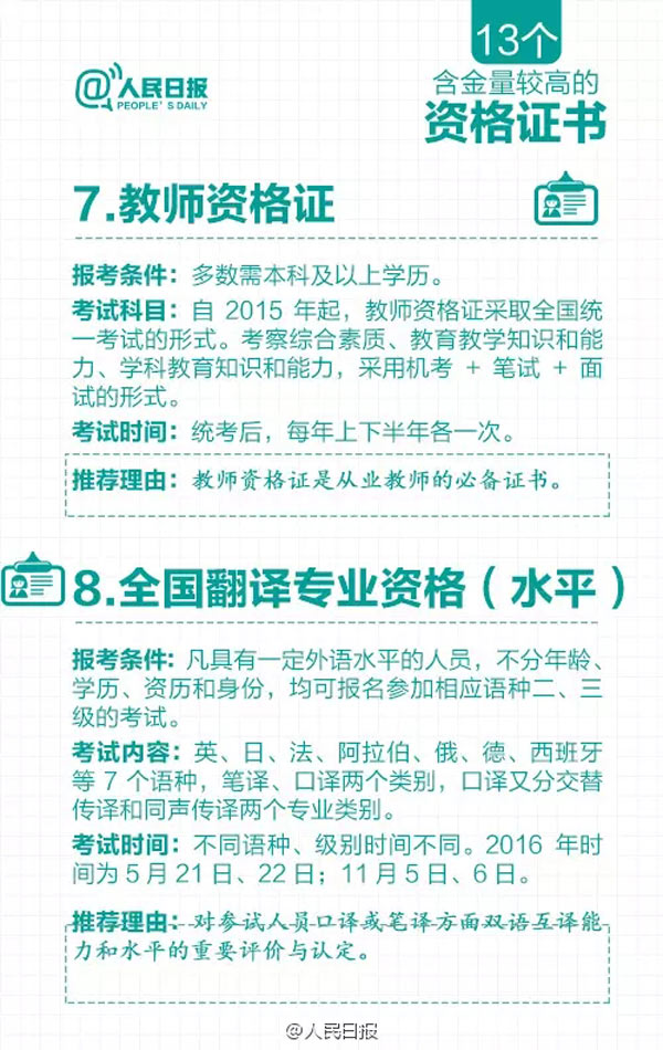 人民日报 清理后剩下的这13个资格证书含金量较高