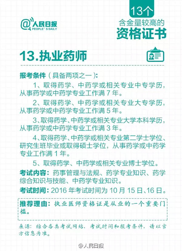 人民日报 清理后剩下的这13个资格证书含金量较高