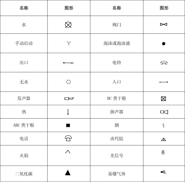 消防工程基本图形符号，你一定要看！