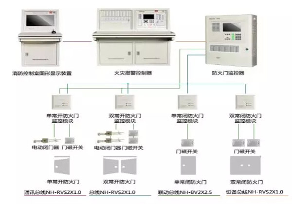 尼特消防：新规下防火门系统应该这样做！