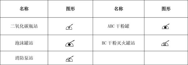 消防工程基本图形符号，你一定要看！