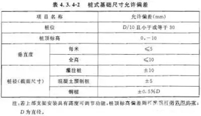 【规范】光伏发电站施工国家规范标准