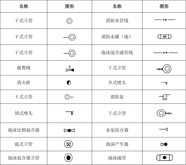 消防工程基本图形符号，你一定要看！