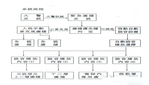 公共广播与消防广播的区别