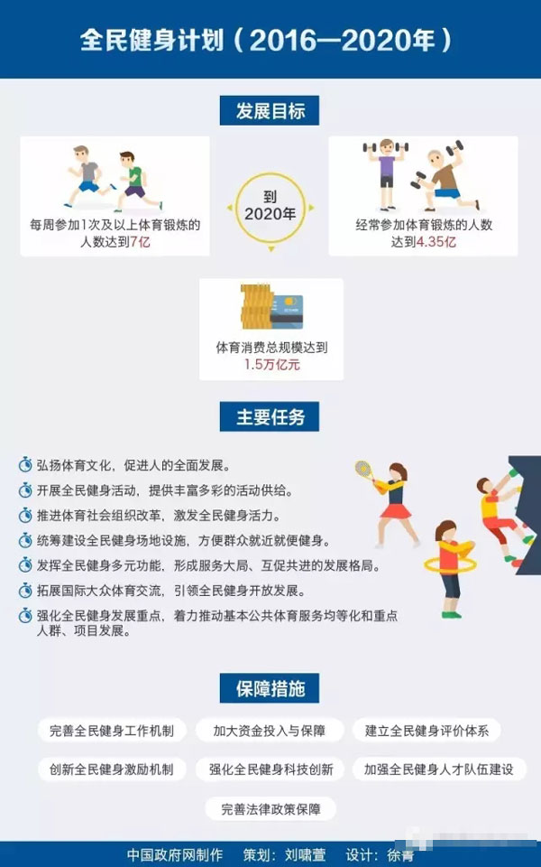 国务院印发《全民健身计划（2016－2020年）》