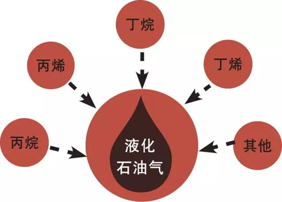 中小型餐馆液化石油气钢瓶爆炸之技术防范