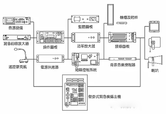 公共广播与消防广播的区别