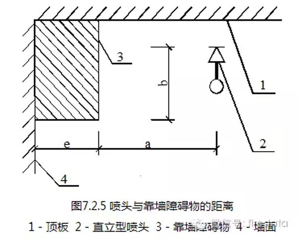 消防喷淋头的安装间距与规范，图文并茂梳理 值得收藏