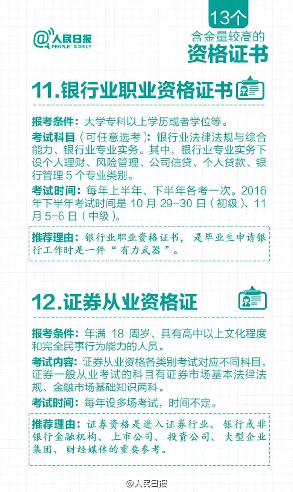 人民日报 清理后剩下的这13个资格证书含金量较高