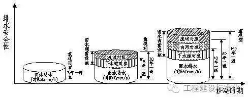 《室外排水设计规范》GB50014-2006(2014年版)局部修订的条文