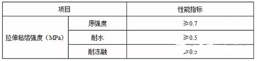 我国发布首部《建筑外墙外保温系统修缮标准》