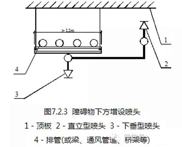 消防喷淋头的安装间距与规范，图文并茂梳理 值得收藏