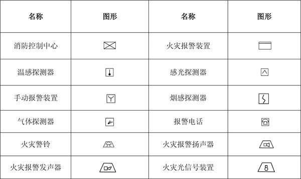 消防工程基本图形符号，你一定要看！