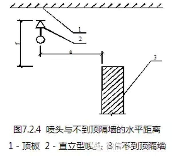 消防喷淋头的安装间距与规范，图文并茂梳理 值得收藏