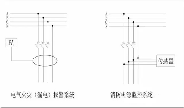 消防电源监控系统与电气火灾报警系统的区别