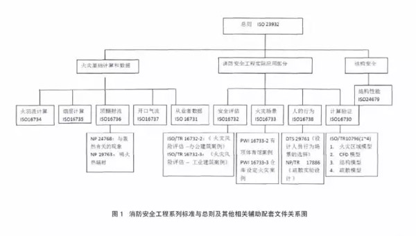 消防标准：国际消防安全工程标准体系最新发展动态