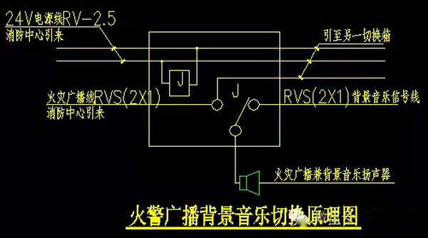 公共广播与消防广播的区别